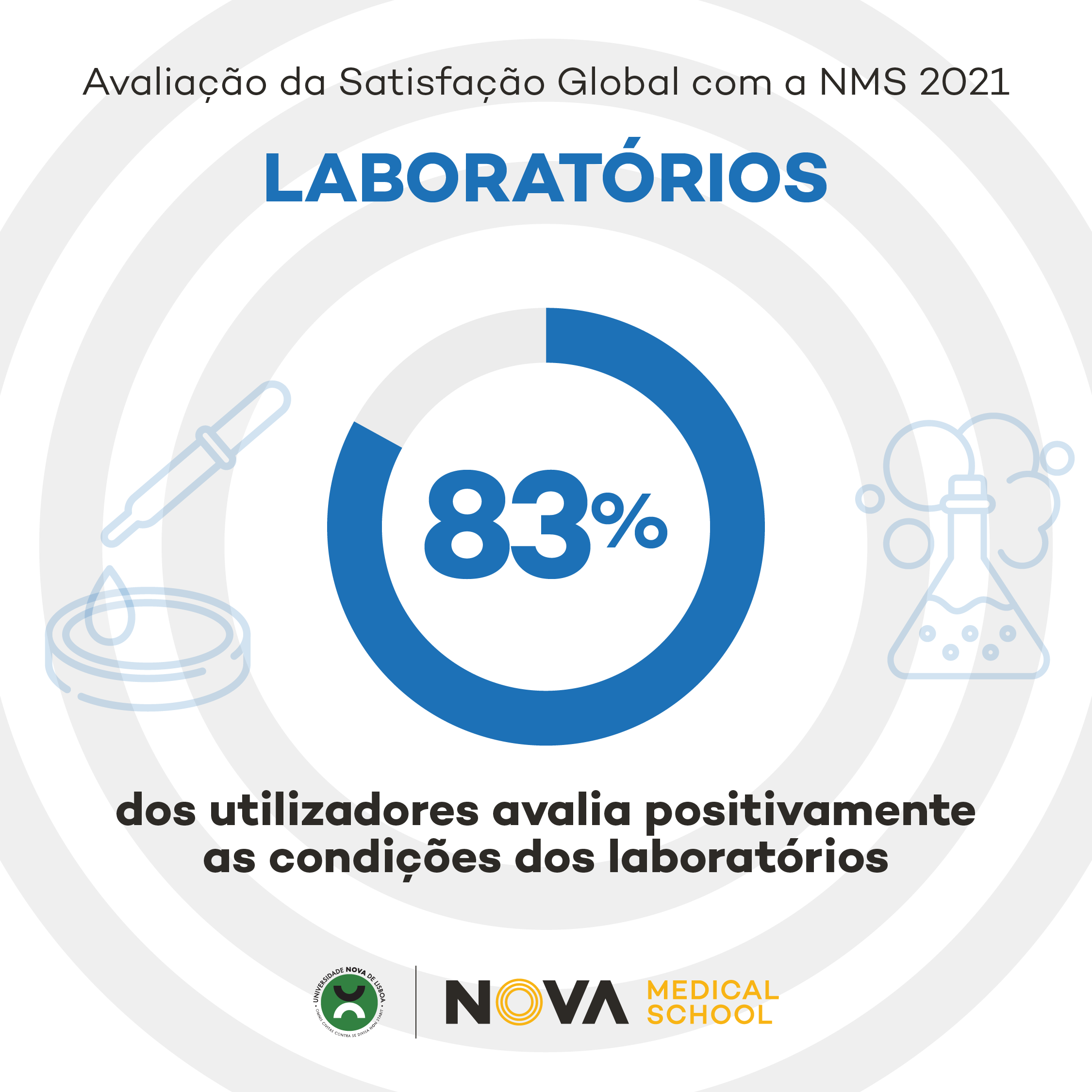 Questionário da Satisfação Global_Laboratórios